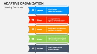 fondasi organisasi adaptif terdiri atas